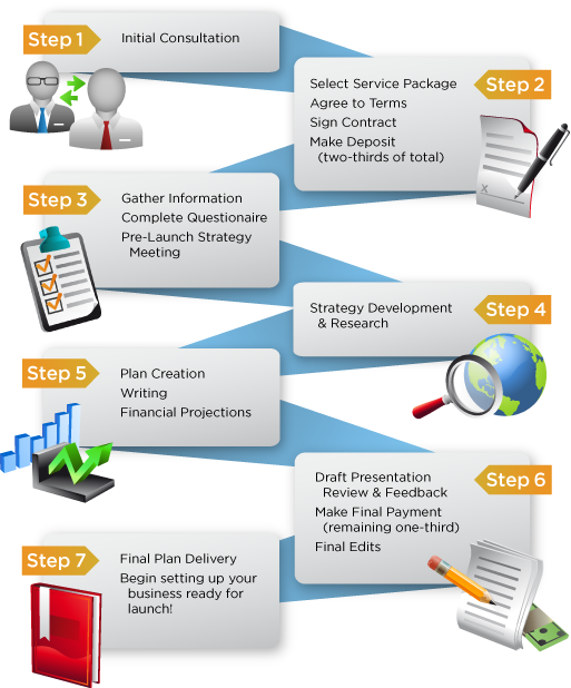 Business plant process-infographic