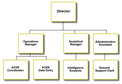 organizational-chart