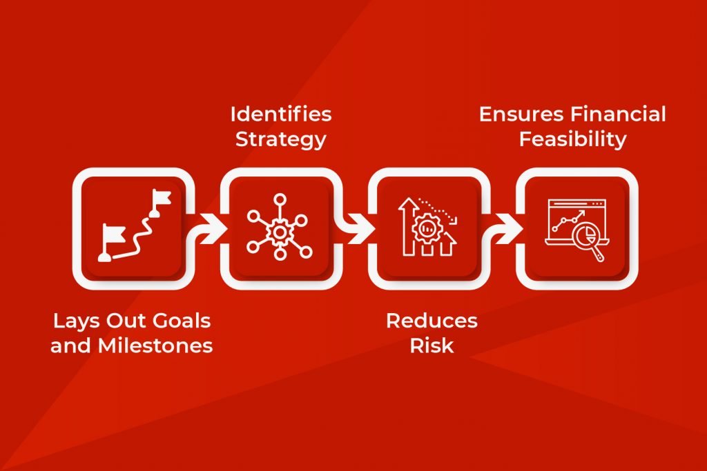 Importance Of Having A Good Business Plan