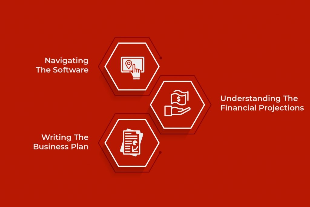 Drawbacks Of Using A Business Planning Software
