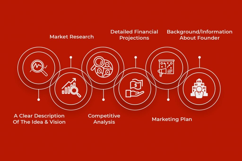 what makes a great business plan