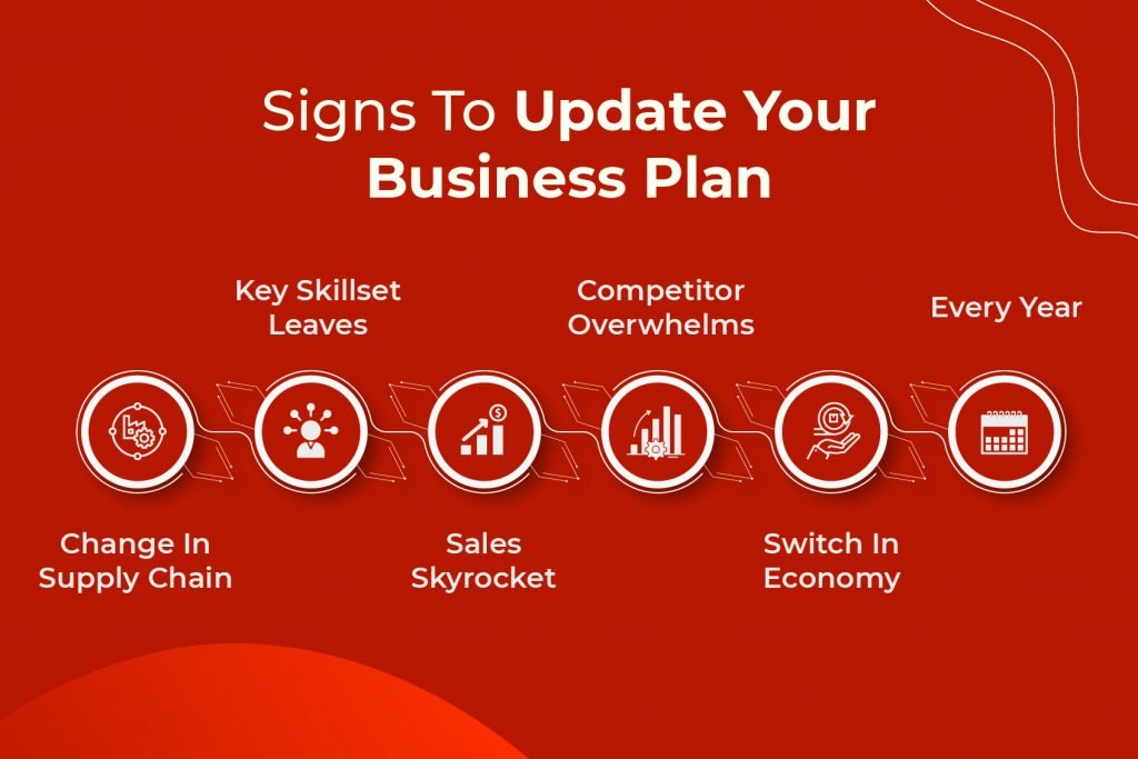 Signs To Update Your Business Plan